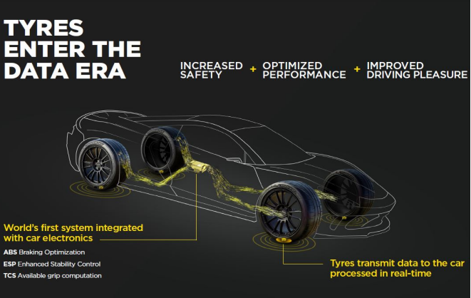 Pirelli & Bosch Cooperate on Intelligent Tyre Technology